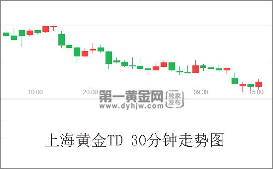 上海黄金TD价格走势图.jpg