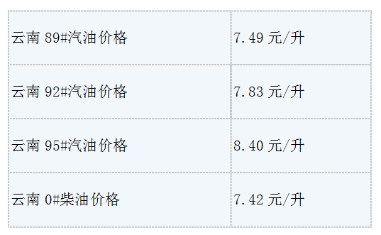 11月15日油价最新消息:今日云南89#、92#、95#汽油、0#柴油多少钱一升