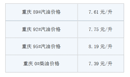2018年11月15日油价最新消息:今日重庆92号汽油、0号柴油多少钱一升?