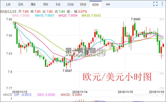 2018年11月15日欧元兑人民币汇率_欧元兑人民币汇率走势图