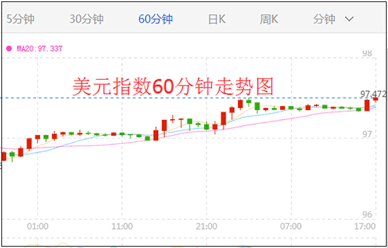 2019美国经济走势_...民币汇率的近期走势 成因分析与前景展望(2)