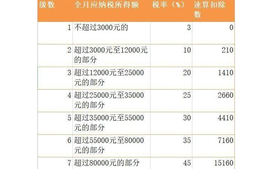 喜大普奔!年终奖个税优惠政策延续3年 快算算你可以少交多少税?