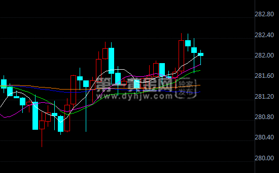 2019年经济疲软_美国经济疲软助力金价 黄金多头攻城拔寨(3)
