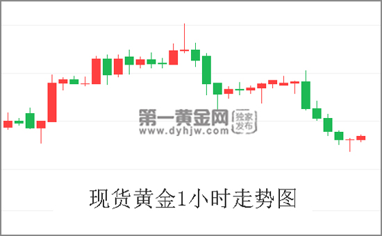 “特金会”前金正恩再度访华 刘鹤意外现身中美贸易谈判 黄金价格涨势停滞