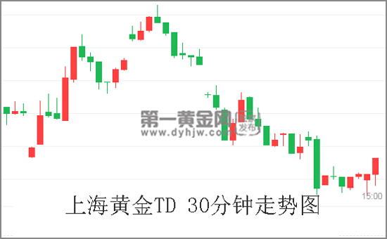 努钦透露刘鹤将赴美继续贸易谈判 通胀数据CPI来袭 黄金TD看涨前景不改