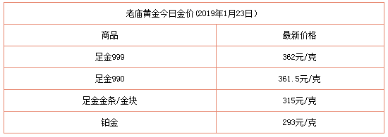 今日黄金价格多少附国内品牌金店价格表2019年1月23日