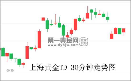 上海黄金TD价格走势图.jpg