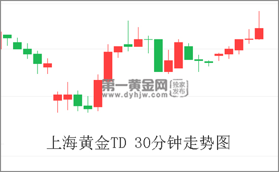 上海黃金TD-30分鐘走勢圖.jpg