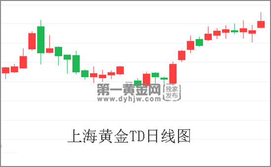 上海黄金TD日线图.jpg