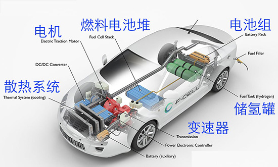 电动汽车.jpg