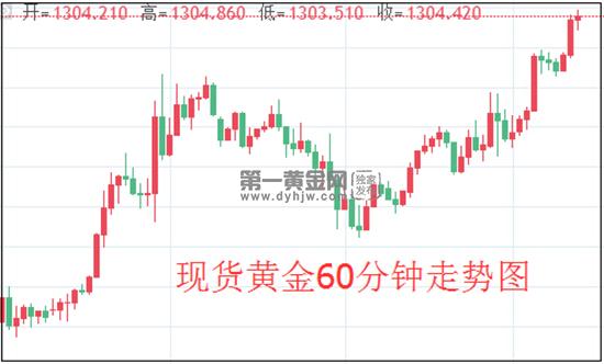 半岛体育手机版生不逢辰的脱欧和谈再遭反对 有序按时脱欧大概性为零 伦敦金还击冲上(图1)