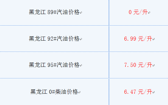 2019年4月16日油价最新消息:今日黑龙江92#汽