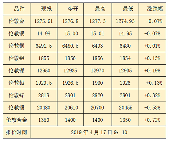中国黄金ETF市场对黄金现货市场影响的实证分析