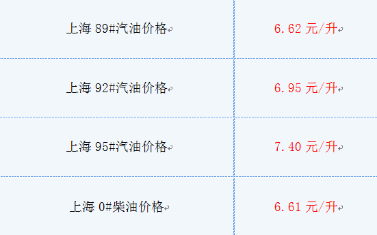2019年4月22日油价最新消息:今日上海92#汽油
