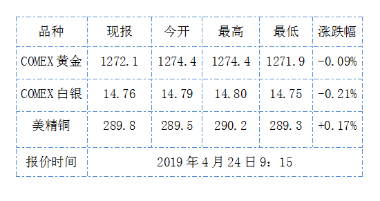 1556068767384371.png QQ截圖20190424091836.png