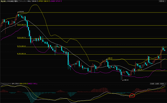 1556445176856617.png 2小时k线.png