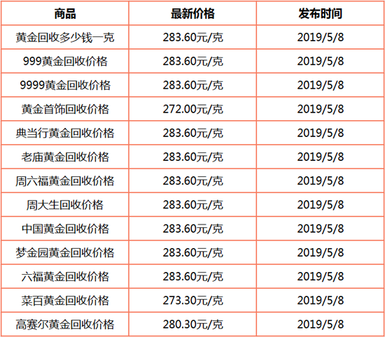 1557288690178978.png 回收1.png
