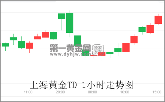 上海黄金TD-1小时走势图.jpg