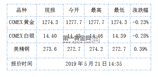1558420609272988.png QQ截图20190521143550.png