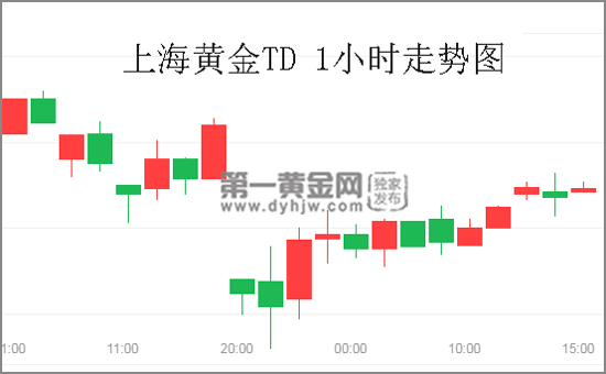 上海黄金TD-1小时走势图.jpg