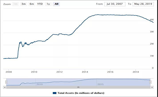 2007至今美联储资产负债表.jpg