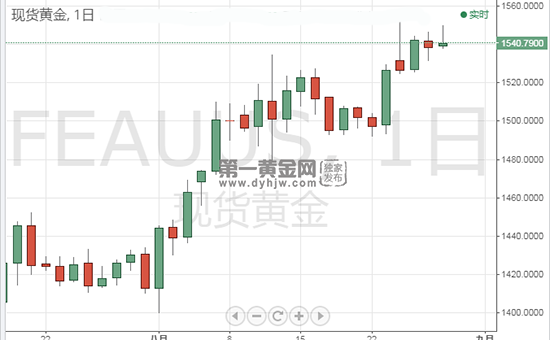 美国公布二季度gdp时间_2021一季度GDP发布:实现30年增长最高,3点因素至关重要