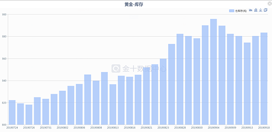 金银行情