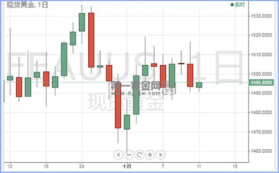 现货黄金.jpg
