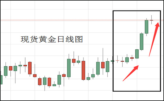 现货黄金日线图.jpg