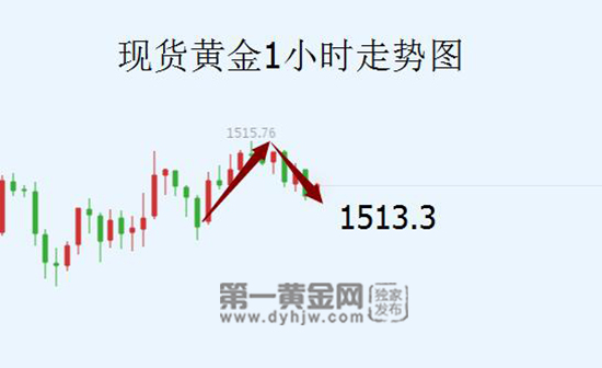 元旦临近黄金1515难破位 今晚一数据独逞威 黄金头条 第一黄金网