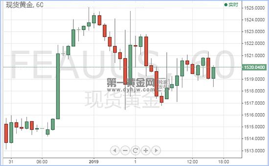 1577953816762541.jpg 现货黄金.jpg