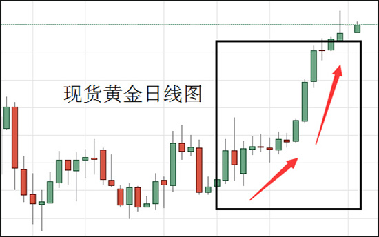 1577957403302954.jpg 现货黄金日线图.jpg