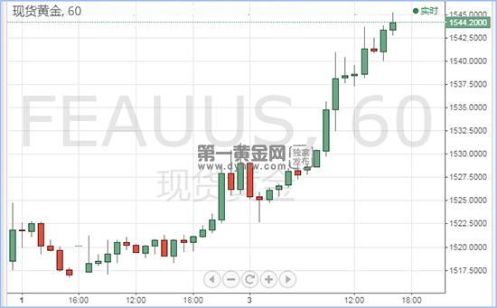 1578042884262841.jpg 现货黄金.jpg