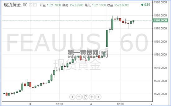 1578302596483366.jpg 现货黄金.jpg