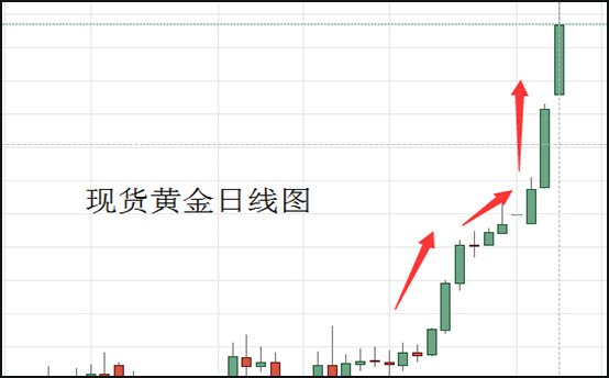1578303682360278.jpg 现货黄金日线图.jpg