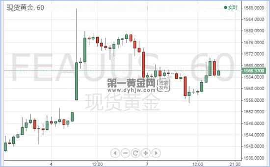 1578390469256914.jpg 现货黄金.jpg