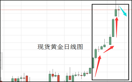 1578390491156330.jpg 现货黄金.jpg