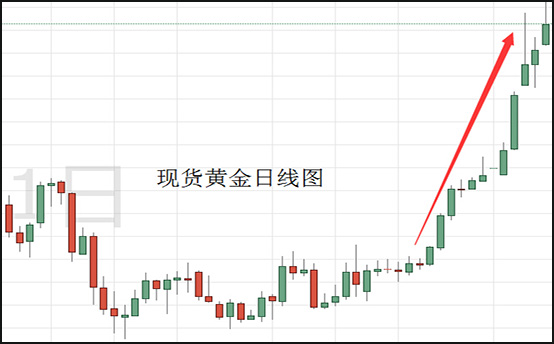 现货黄金日线图.jpg