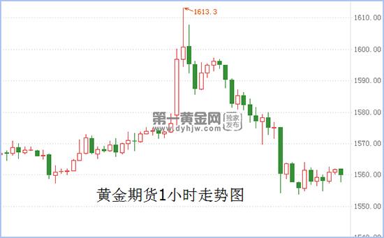 黄金期货.jpg