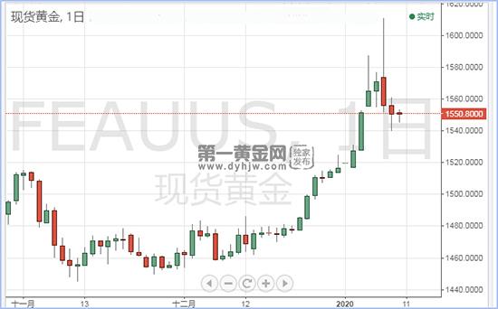 1578648352596241.jpg 现货黄金.jpg