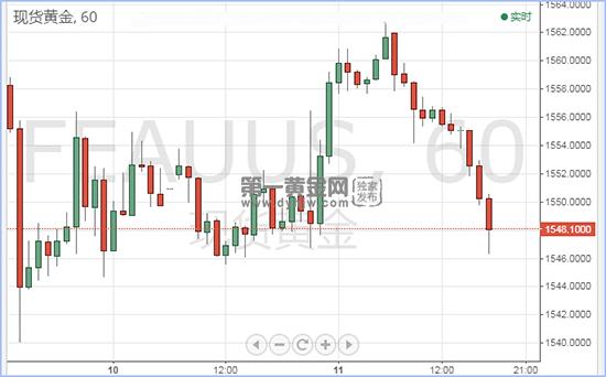 1578908503105278.jpg 现货黄金.jpg