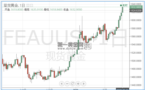 1582279984602686.png 现货黄金.png