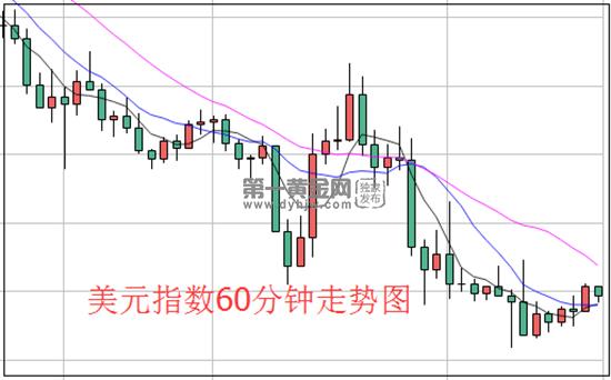 1583132104232595.jpg 美元指数.jpg