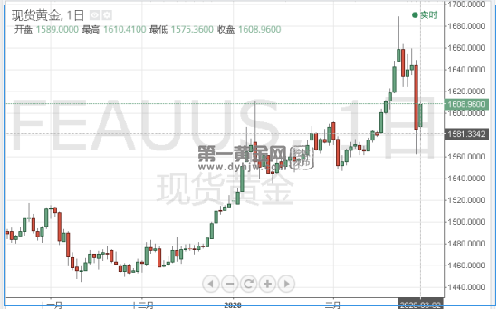 1583143365391146.png 现货黄金.png