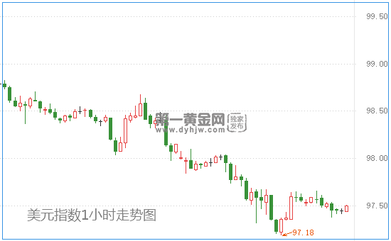 1583220095732773.png 美元指数.png
