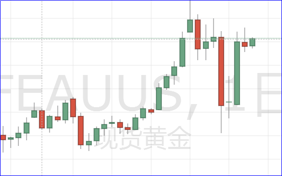 1583401848671091.png 现货黄金日线图.png