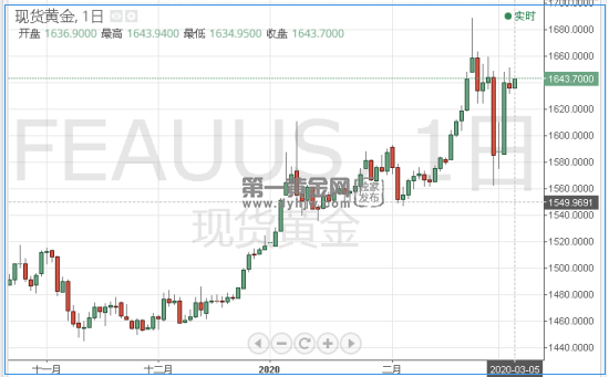 现货黄金.png