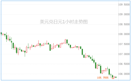 1583475991560327.png 美元兑日元.png