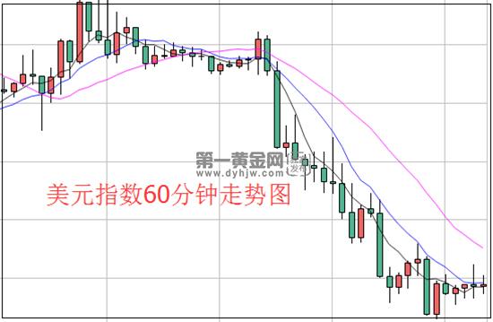 1583479285560691.jpg 美元指数.jpg