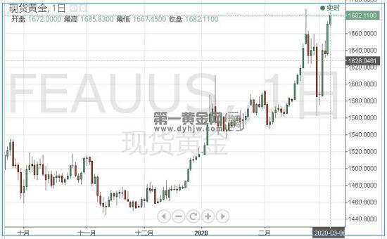 1583488853810710.jpg 现货黄金.jpg
